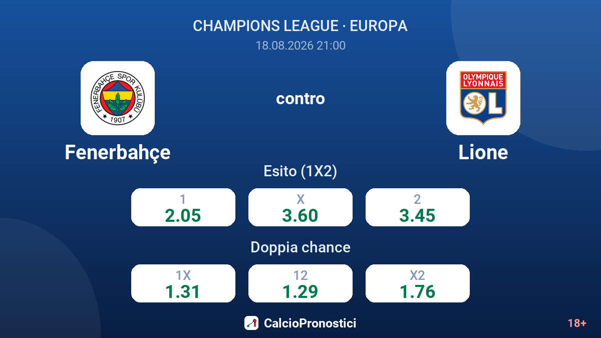 Fenerbahçe - Lione — quote