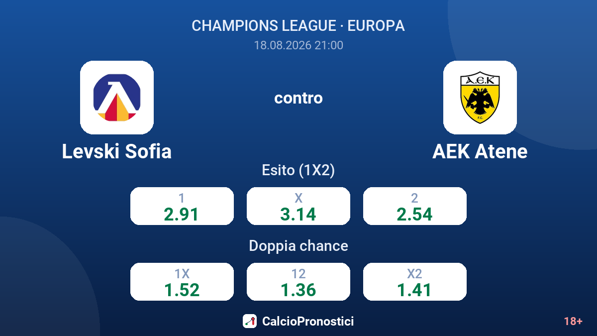 Levski Sofia - AEK Atene — quote