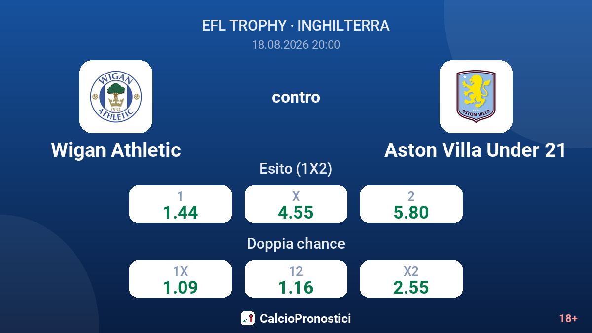 Wigan Athletic - Aston Villa Under 21 — quote