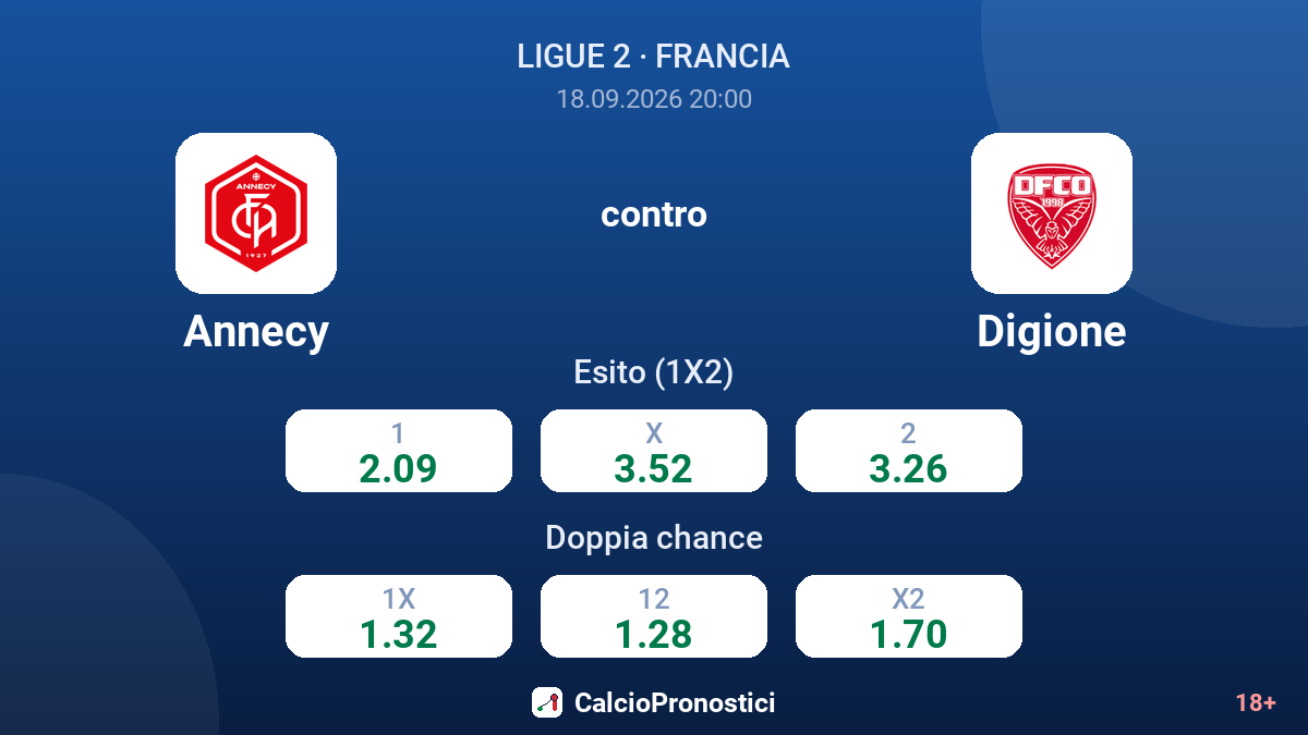 Annecy - Digione — quote