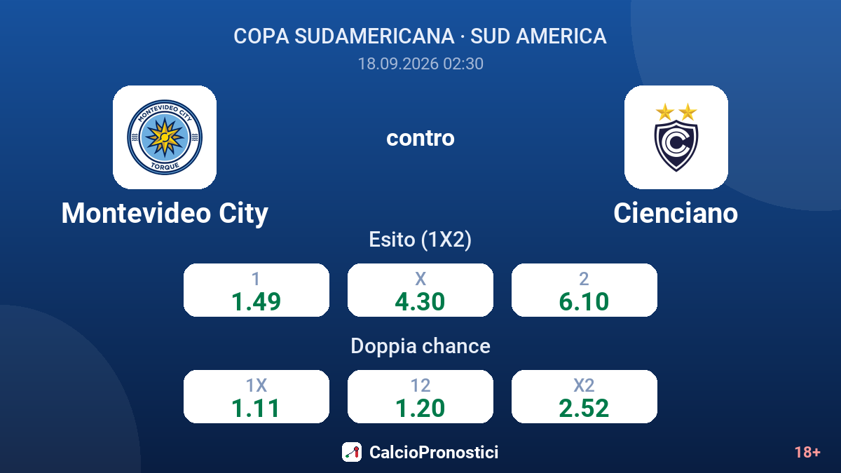 Montevideo City - Cienciano — quote
