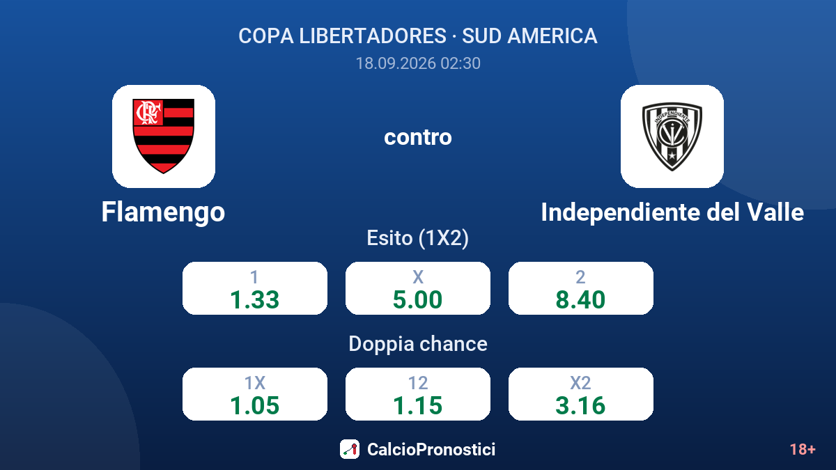 Flamengo - Independiente del Valle — quote