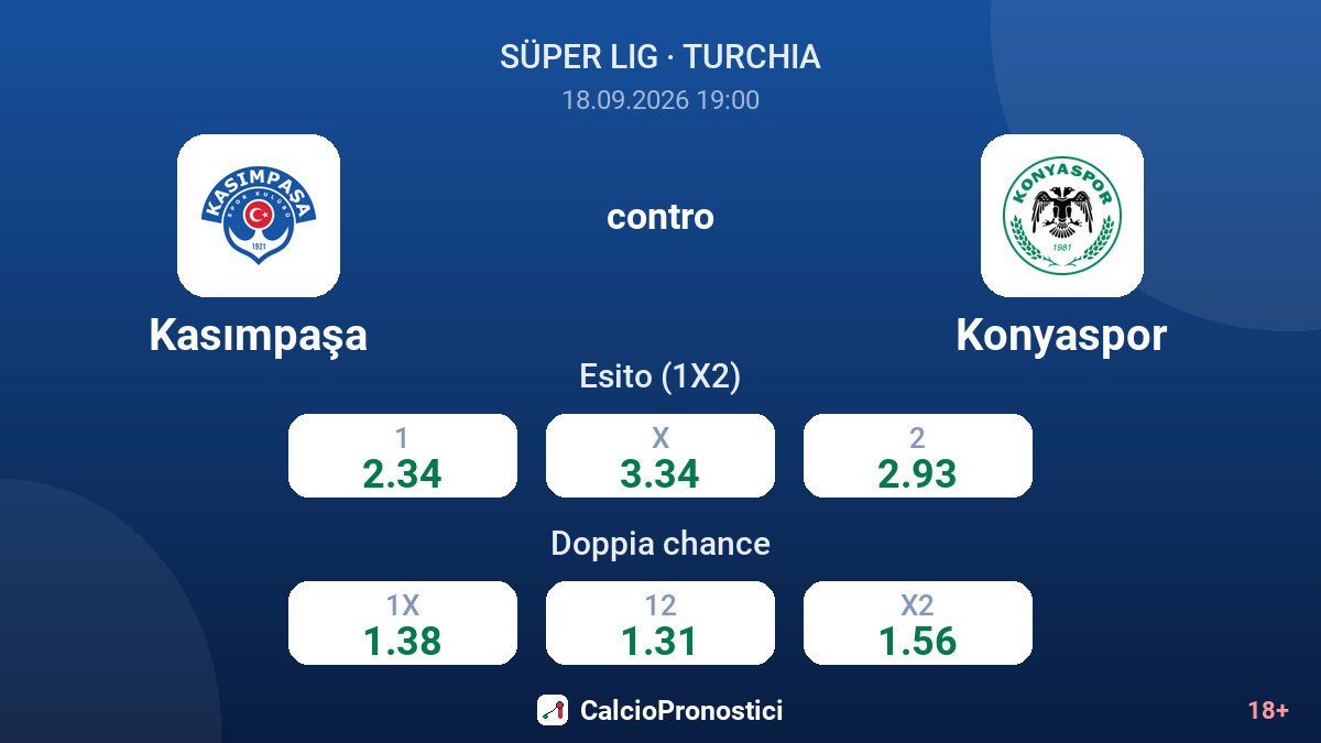 Kasımpaşa - Konyaspor — quote