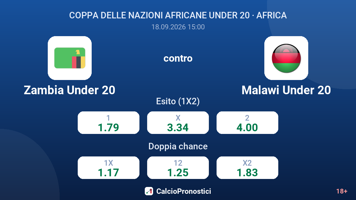 Zambia Under 20 - Malawi Under 20 — quote