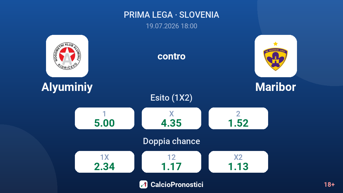 Alyuminiy contro Maribor — quote