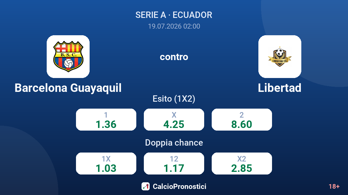 Barcelona Guayaquil contro Libertad — quote