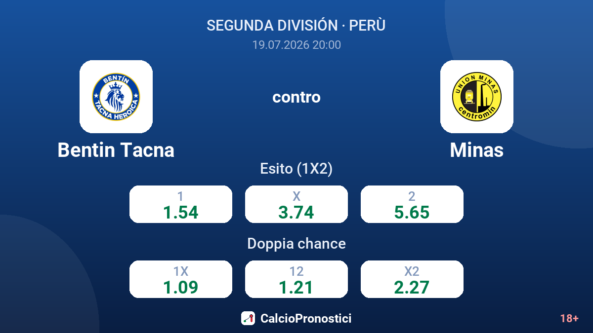 Bentin Tacna contro Minas — quote