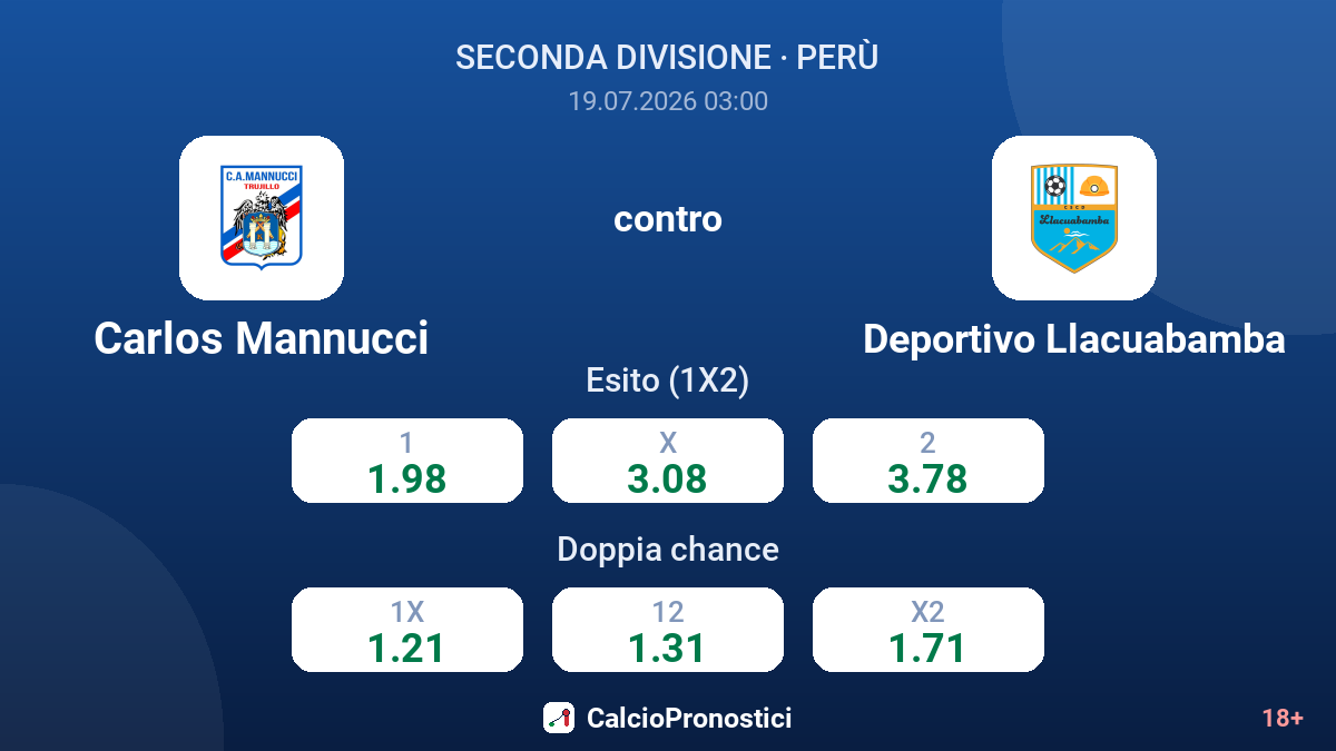 Carlos Mannucci contro Deportivo Llacuabamba — quote