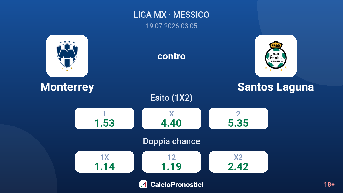 Monterrey contro Santos Laguna — quote