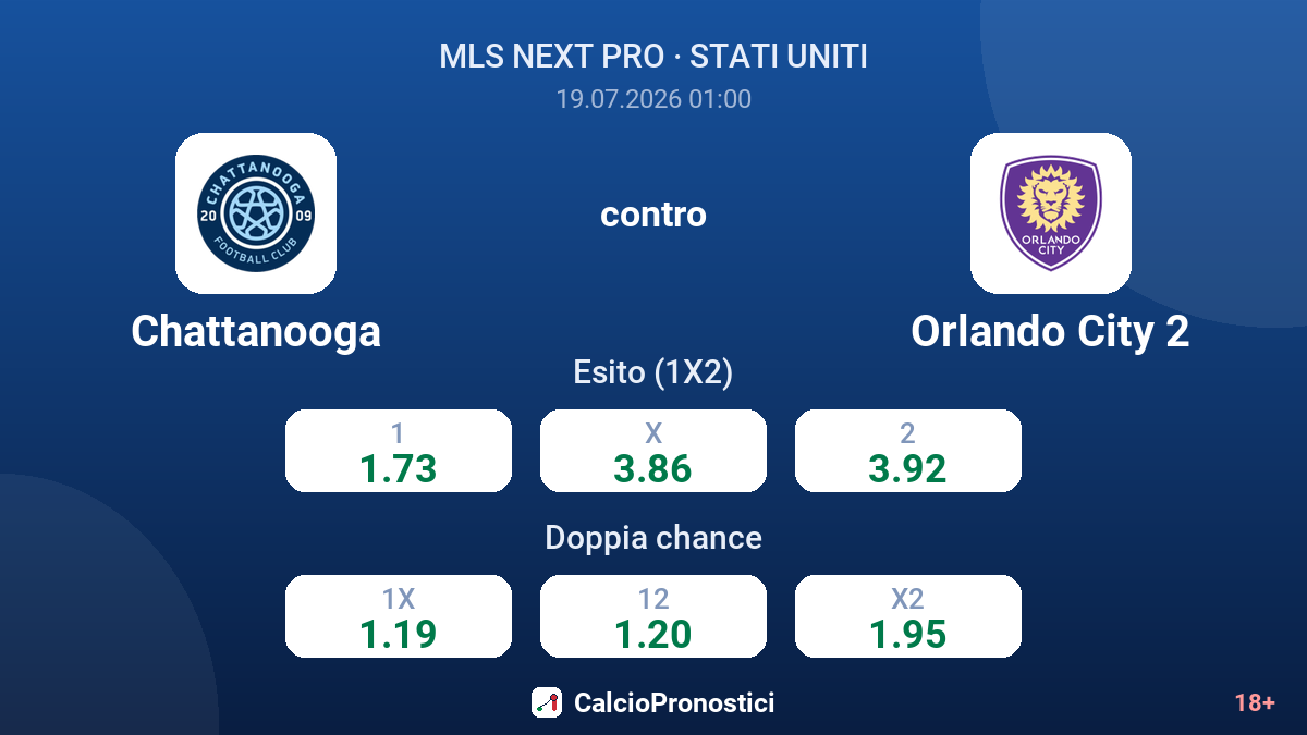 Chattanooga contro Orlando City 2 — quote