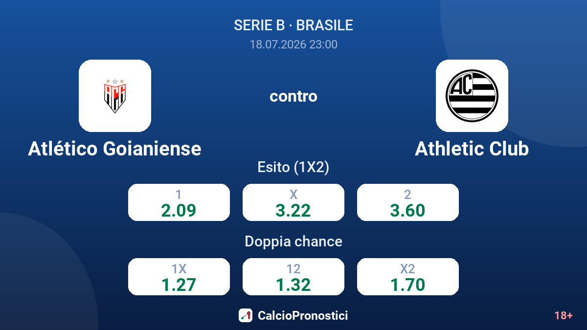 Atlético Goianiense contro Athletic Club — quote