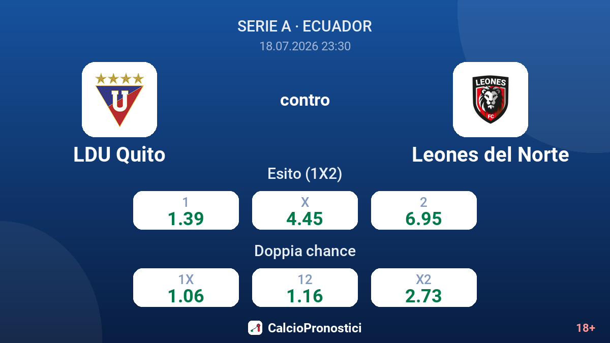 LDU Quito contro Leones del Norte — quote