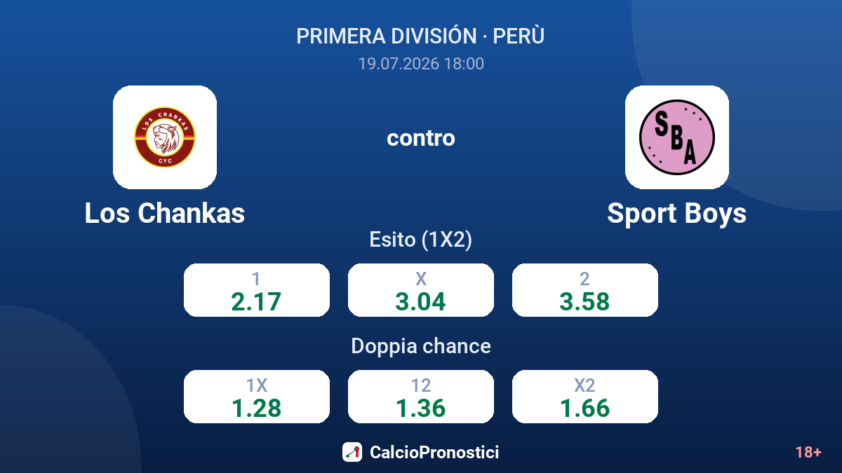 Los Chankas contro Sport Boys — quote