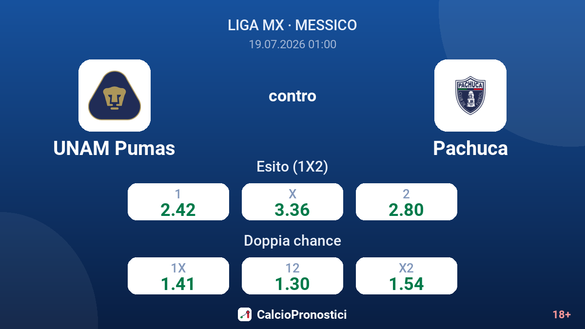 UNAM Pumas contro Pachuca — quote