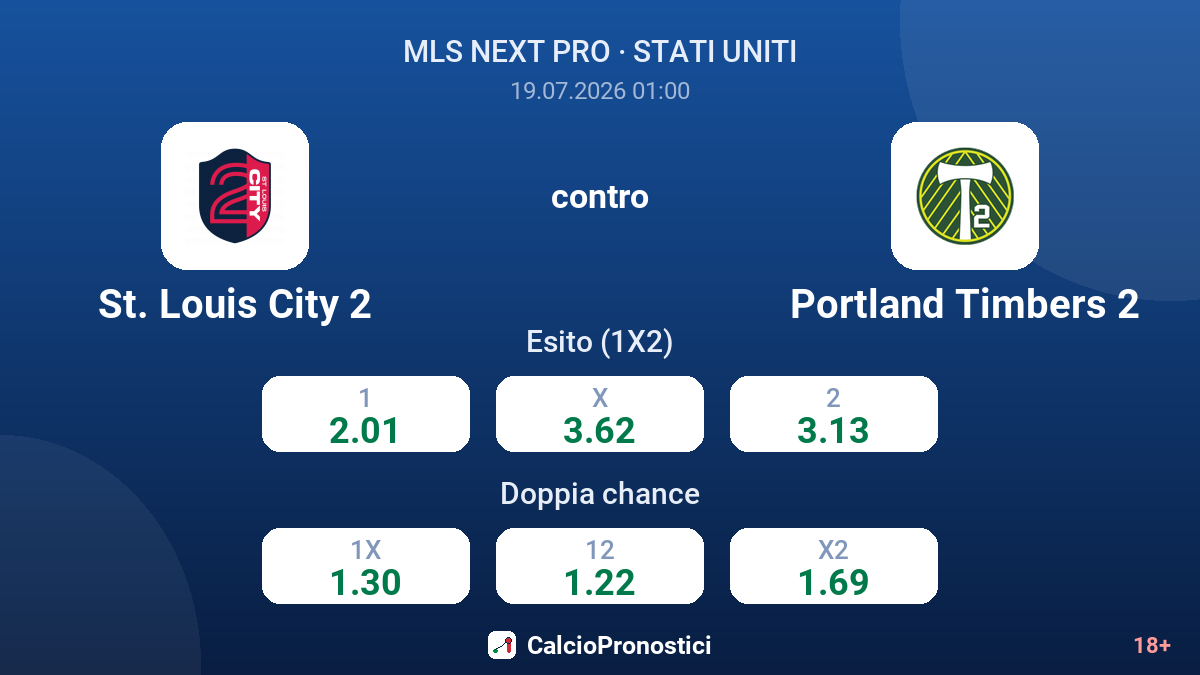 St. Louis City 2 contro Portland Timbers 2 — quote