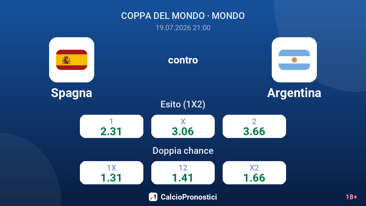 Spagna contro Argentina — quote