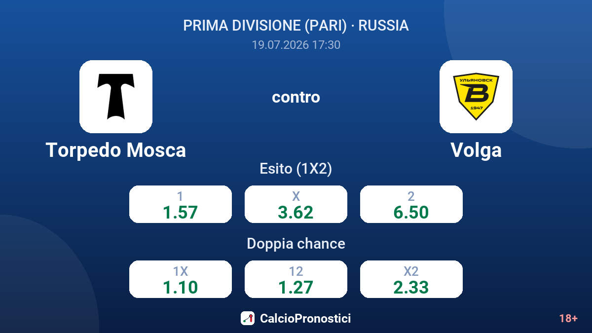 Torpedo Mosca contro Volga — quote
