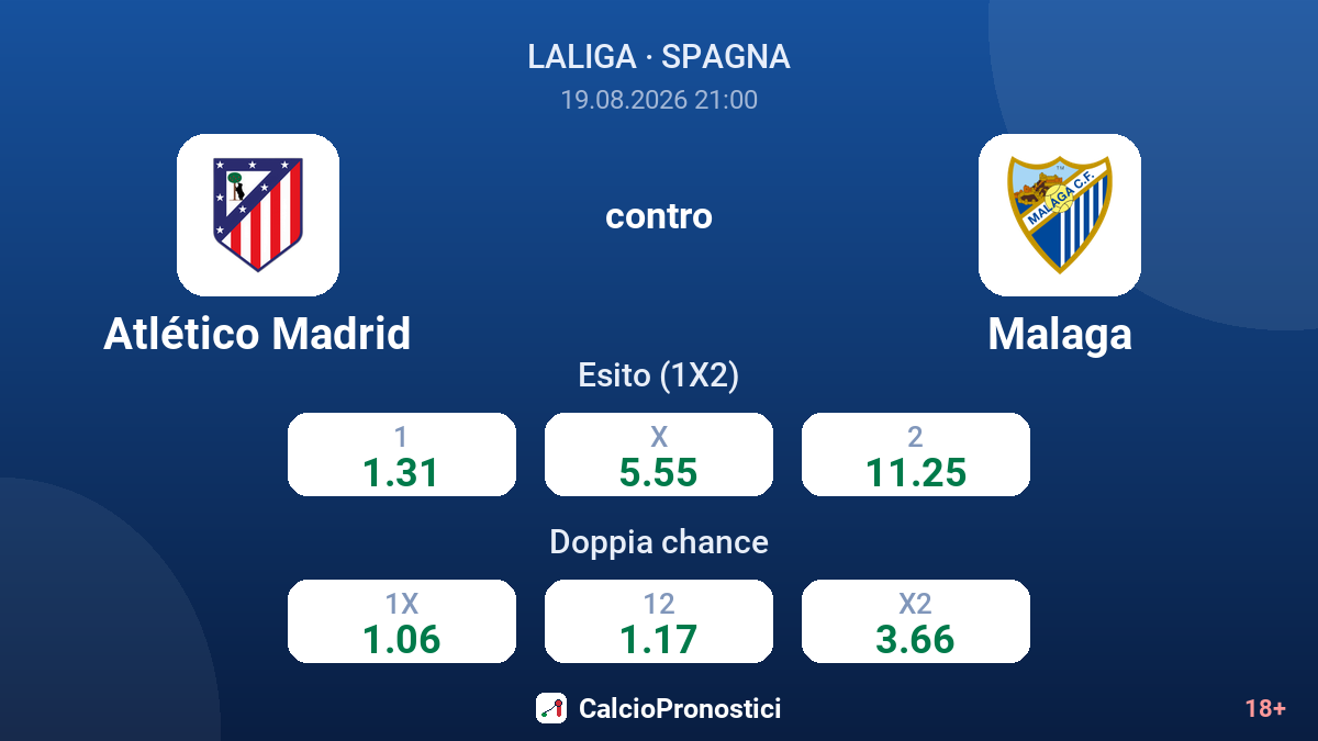 Atlético Madrid - Malaga — quote