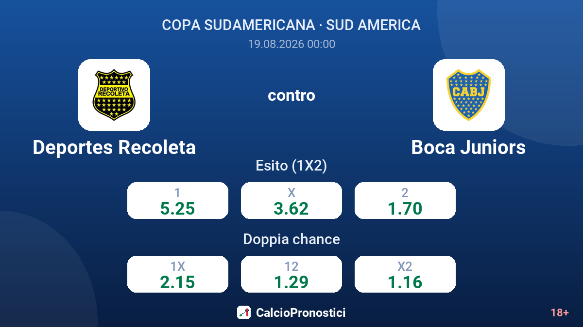 Deportes Recoleta - Boca Juniors — quote