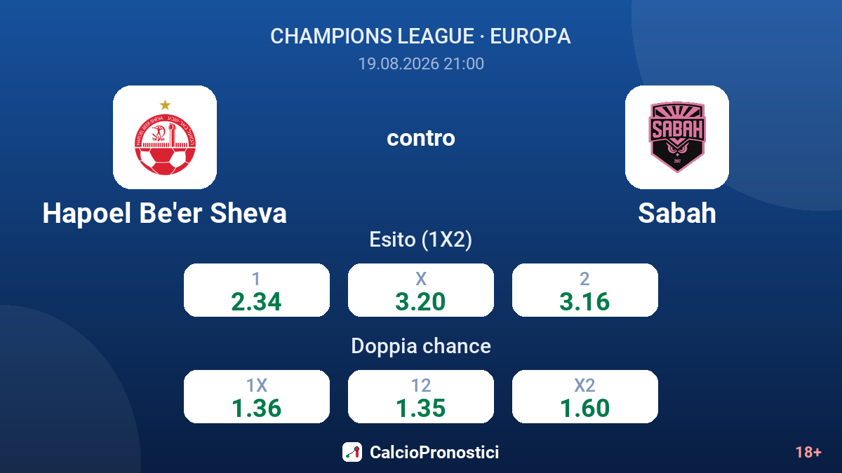 Hapoel Be'er Sheva - Sabah — quote