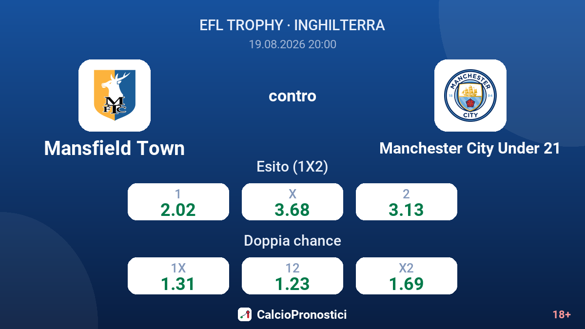 Mansfield Town - Manchester City Under 21 — quote