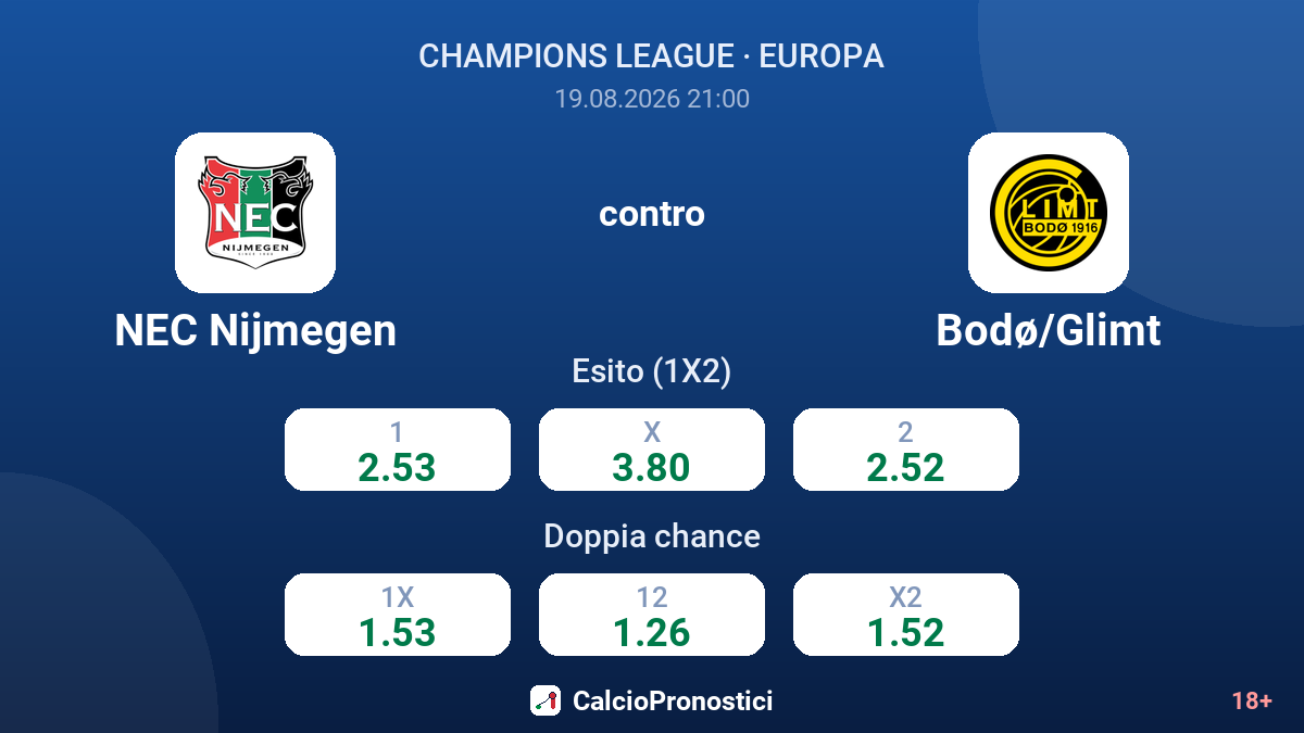 NEC Nijmegen - Bodø/Glimt — quote