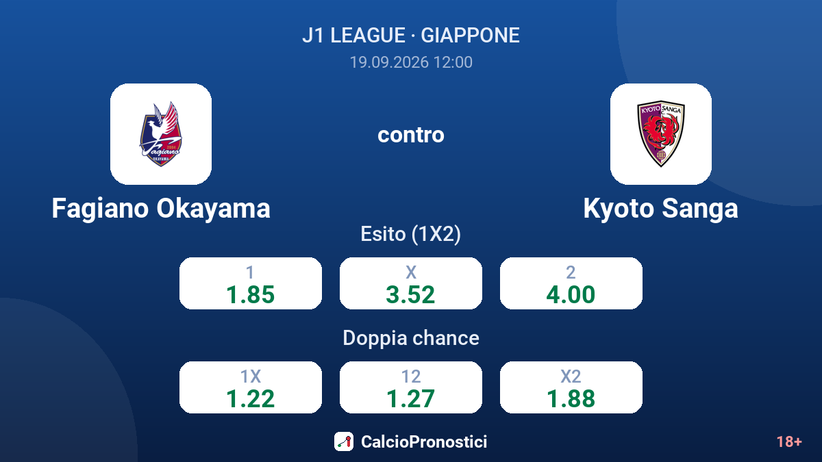Fagiano Okayama - Kyoto Sanga — quote