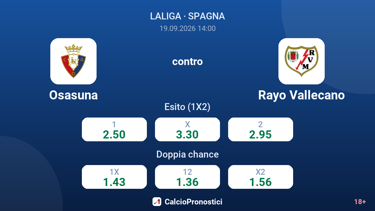 Osasuna - Rayo Vallecano — quote