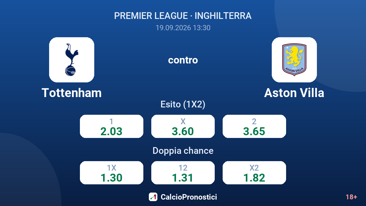 Tottenham - Aston Villa — quote