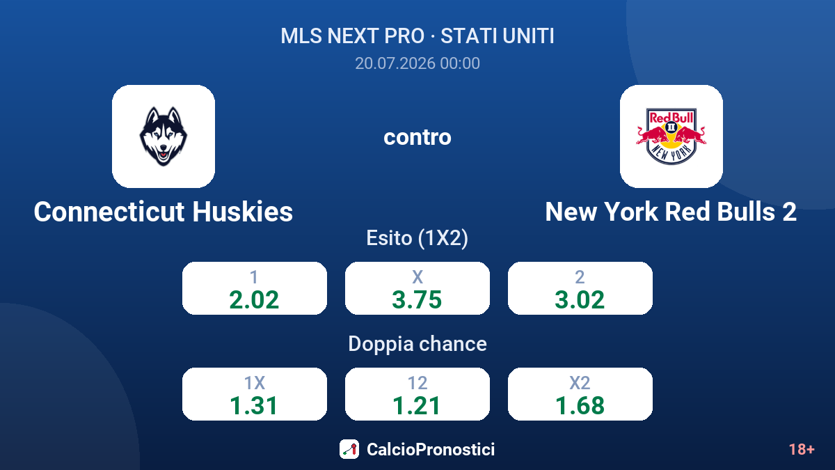 Connecticut Huskies contro New York Red Bulls 2 — quote