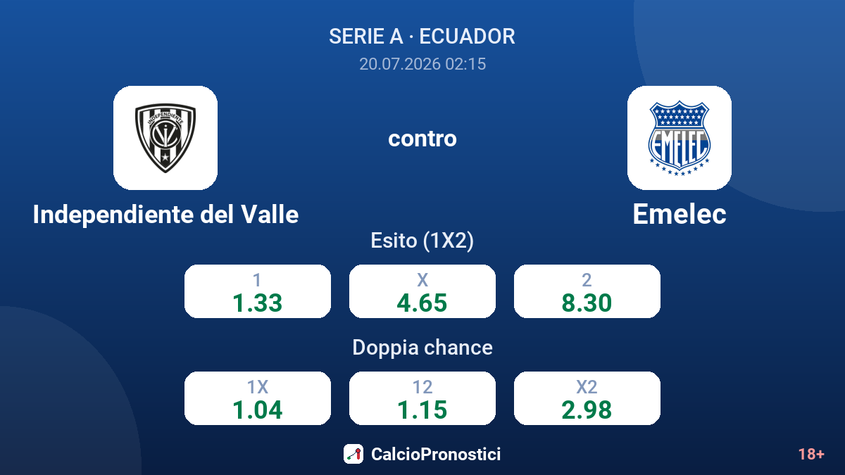 Independiente del Valle contro Emelec — quote