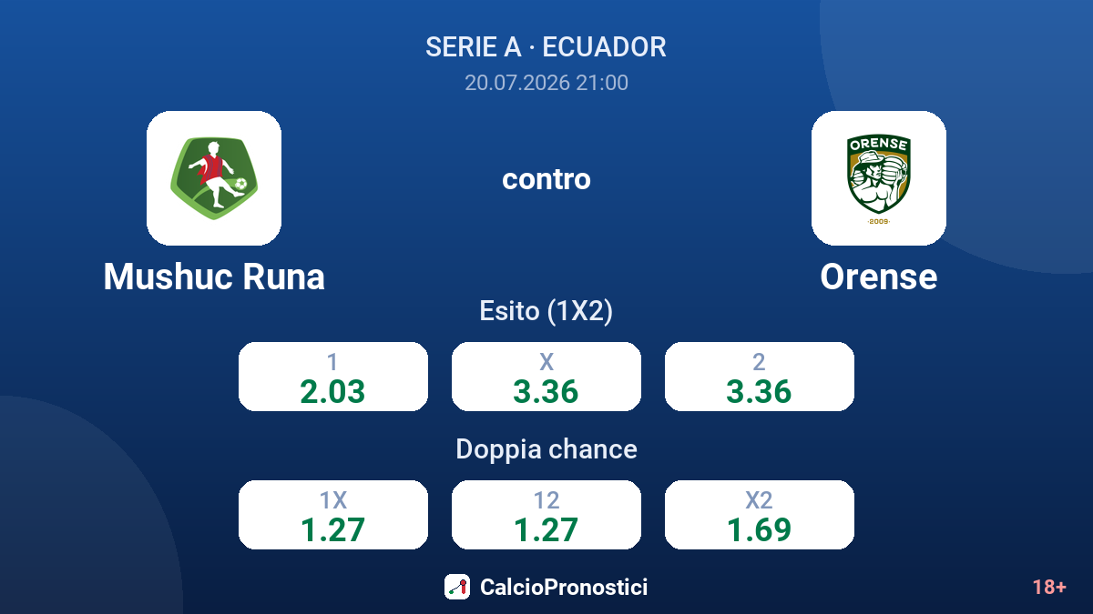 Mushuc Runa contro Orense — quote