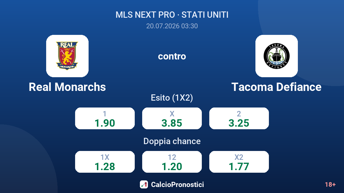 Real Monarchs contro Tacoma Defiance — quote