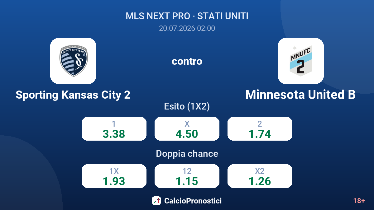 Sporting Kansas City 2 contro Minnesota United B — quote