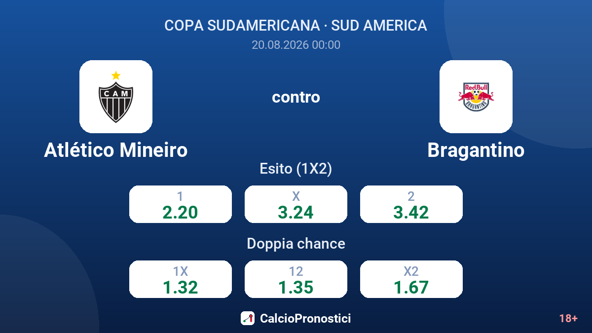 Atlético Mineiro - Bragantino — quote