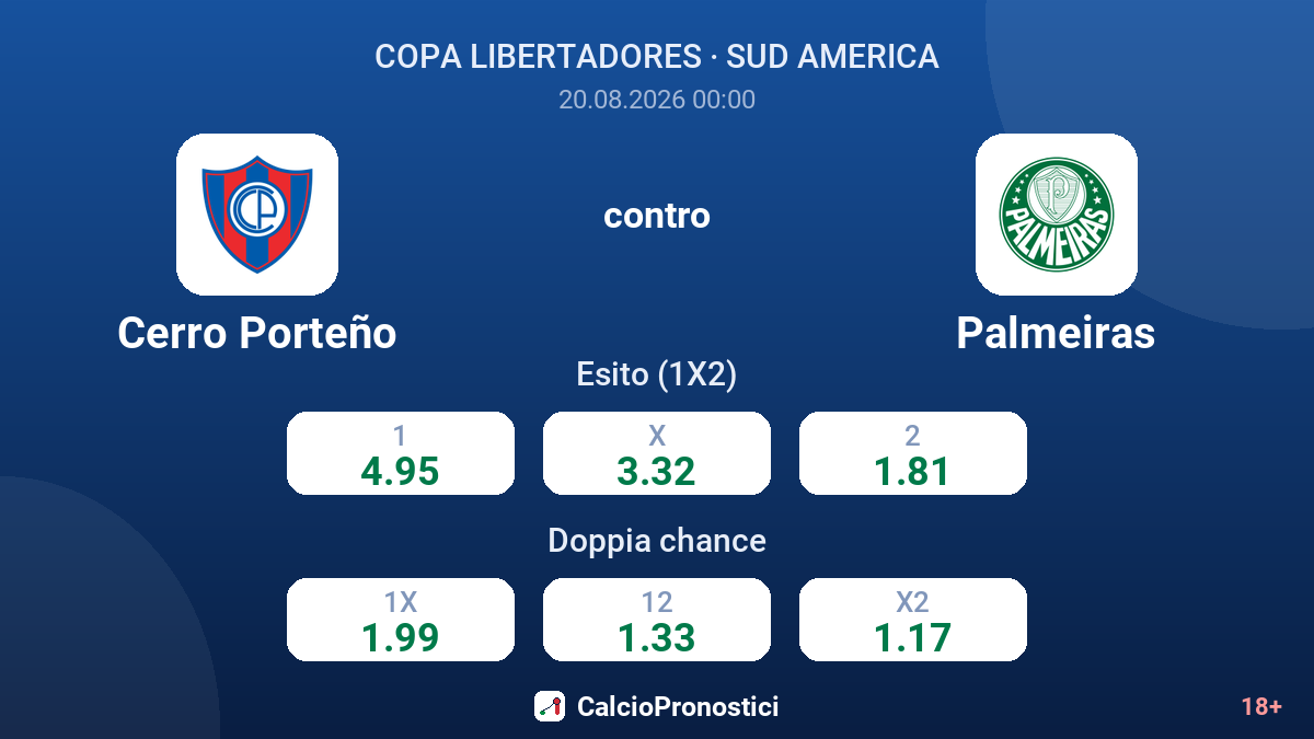 Cerro Porteño - Palmeiras — quote
