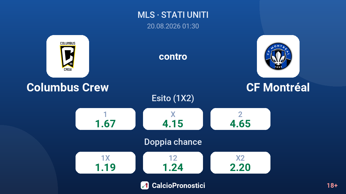 Columbus Crew - CF Montréal — quote