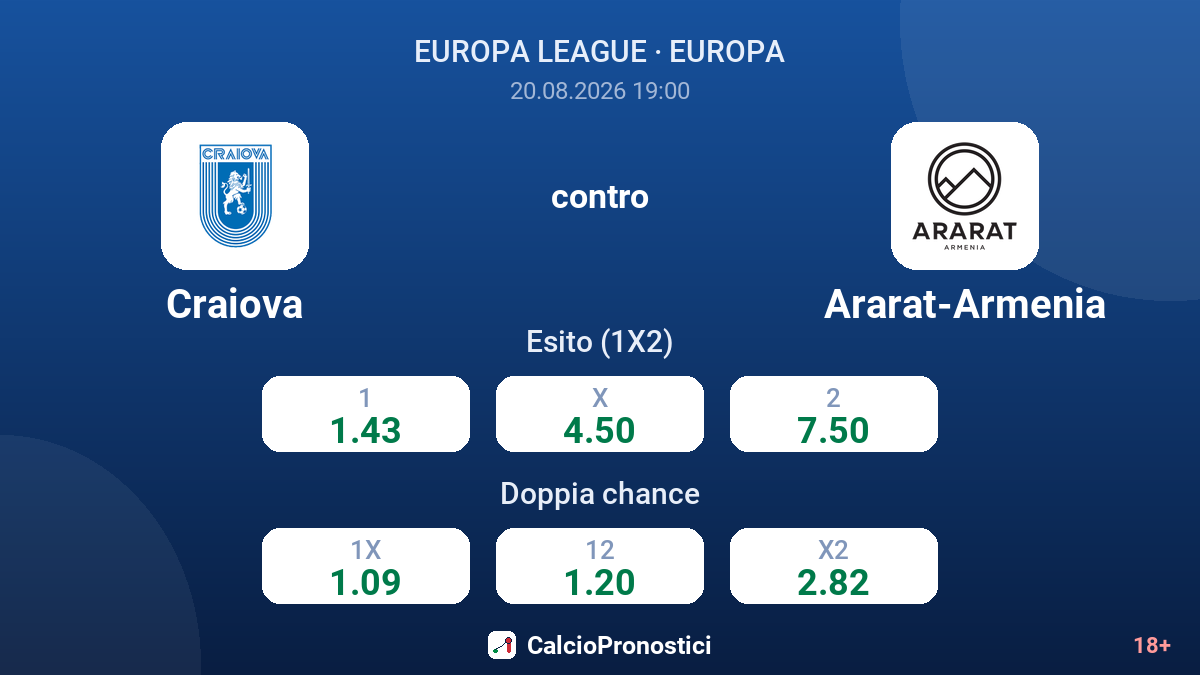 Craiova - Ararat-Armenia — quote