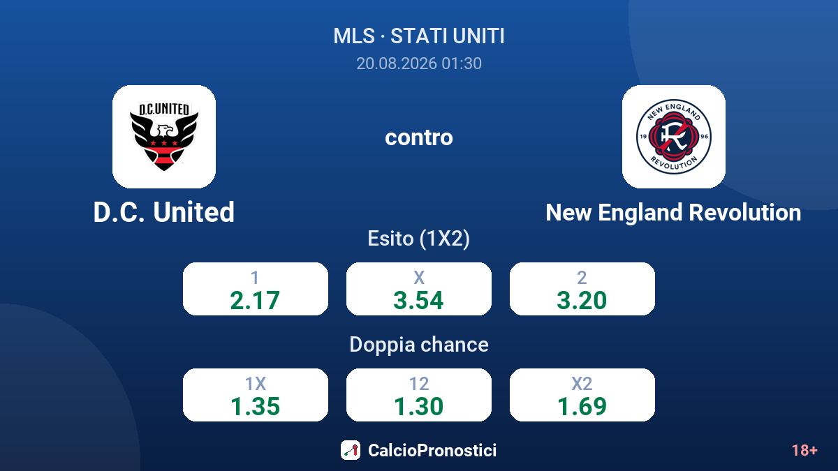 D.C. United - New England Revolution — quote