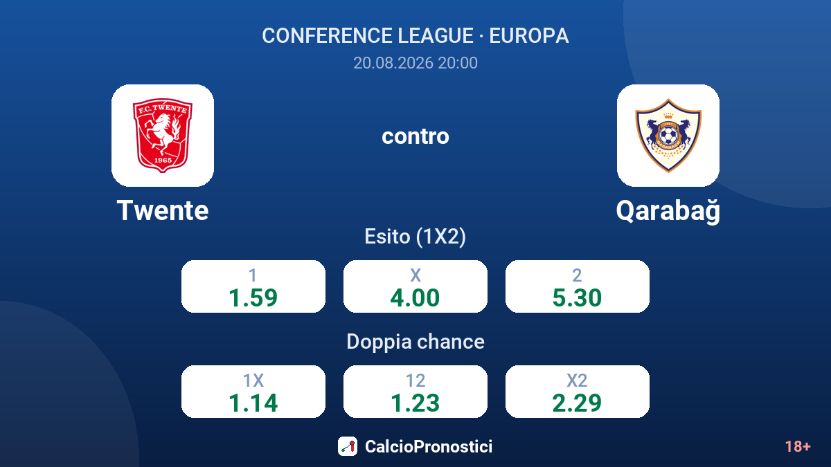 Twente - Qarabağ — quote