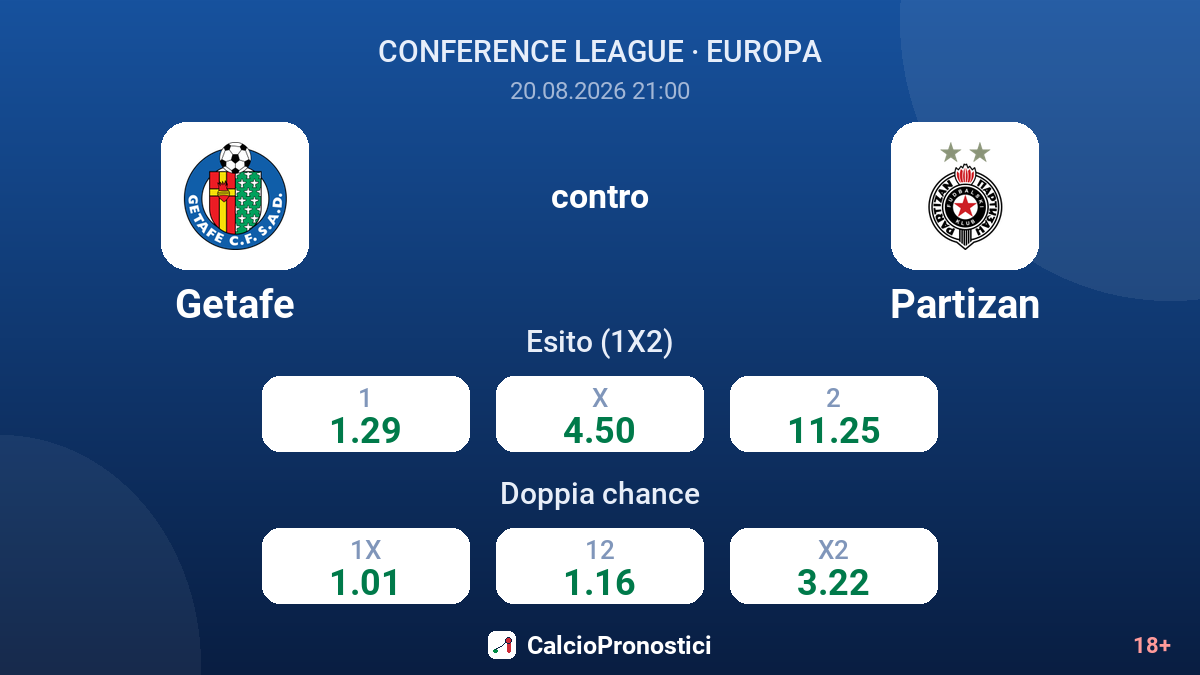 Getafe - Partizan — quote
