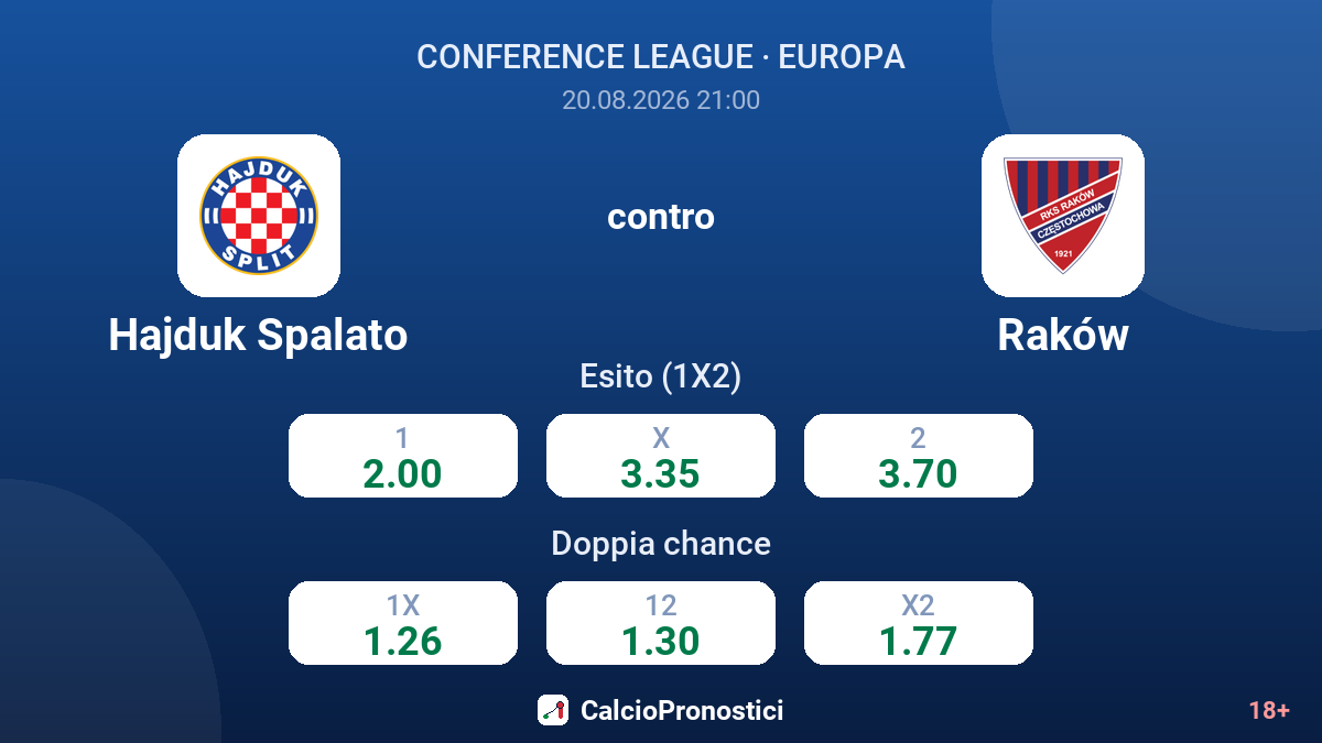 Hajduk Spalato - Raków — quote