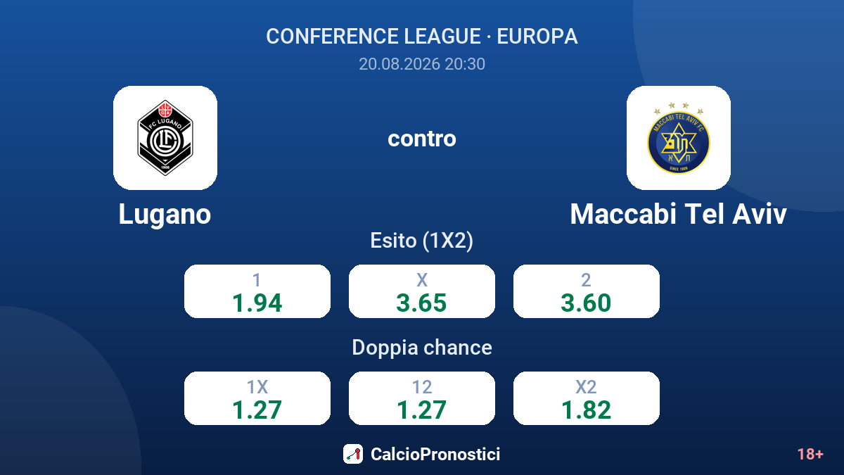 Lugano - Maccabi Tel Aviv — quote