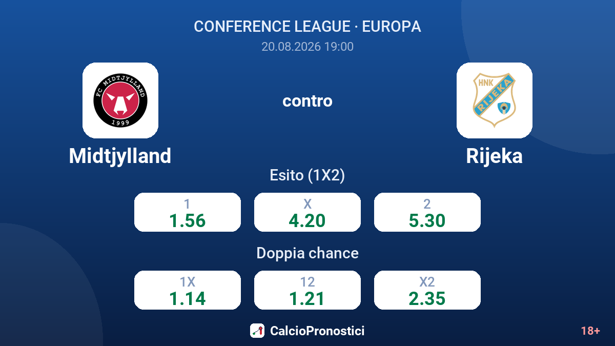 Midtjylland - Rijeka — quote