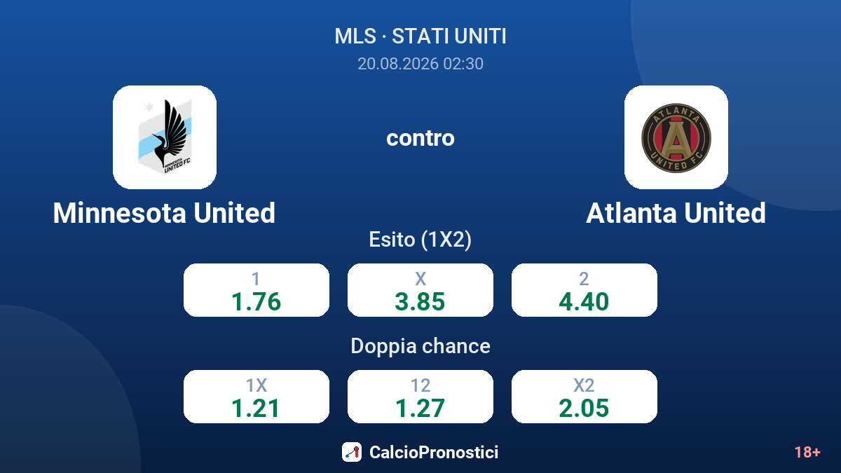 Minnesota United - Atlanta United — quote
