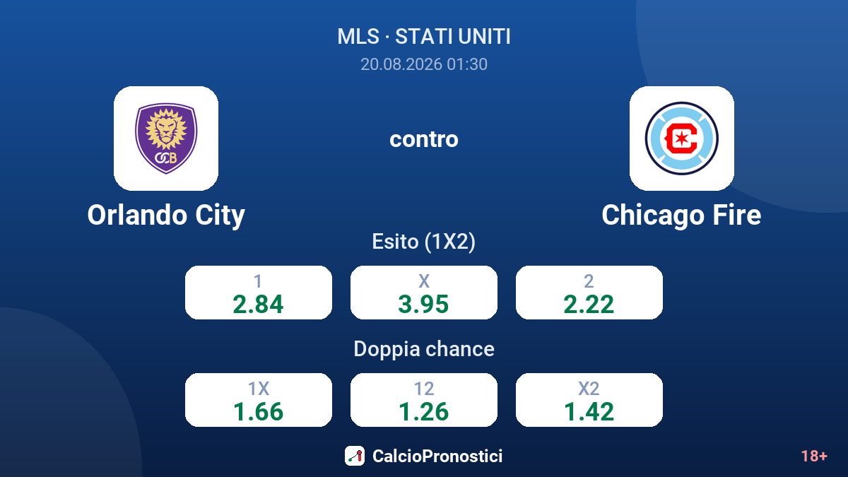 Orlando City - Chicago Fire — quote