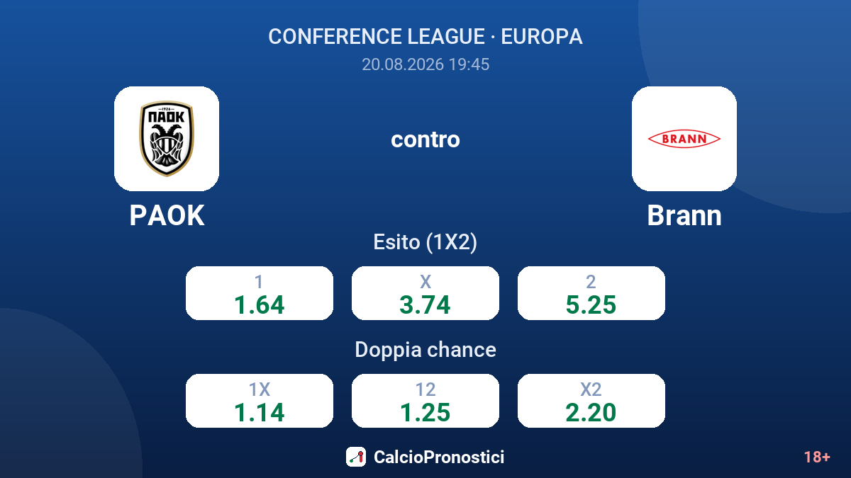 PAOK - Brann — quote