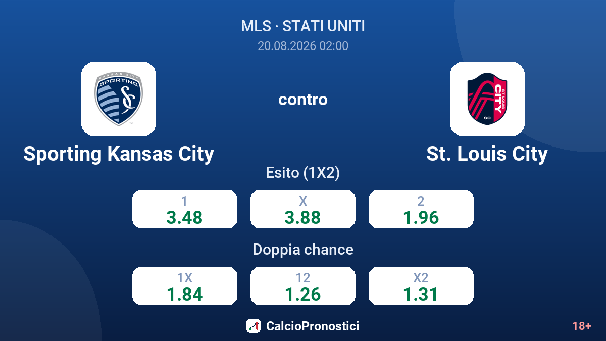Sporting Kansas City - St. Louis City — quote