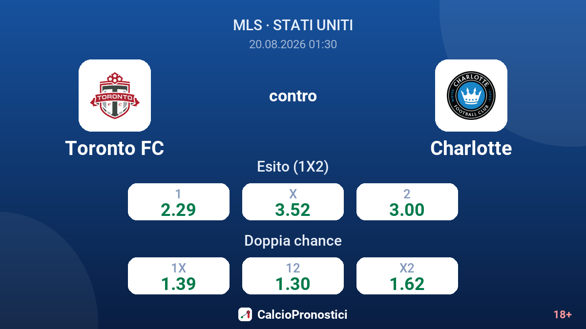 Toronto FC - Charlotte — quote