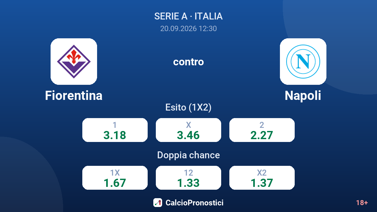 Fiorentina - Napoli — quote